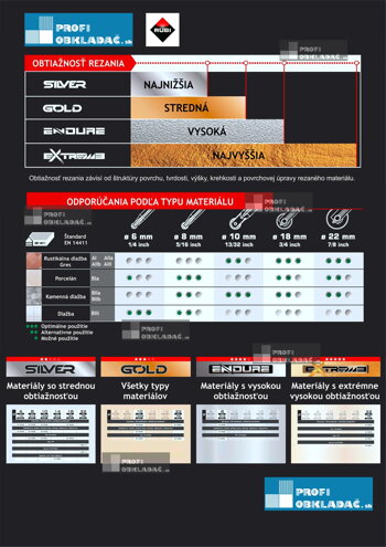 Rezné kolieska RUBI